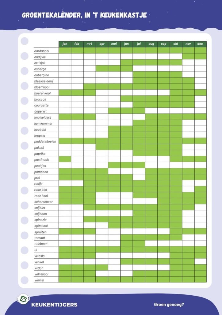 groente kalender seizoensgroente